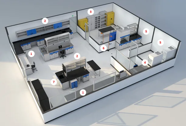 El Sistema de 7 Zonas para laboratorios: qué es y cómo organiza un laboratorio seguro y funcional